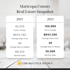 2021 vs 2022 Maricopa County Homes