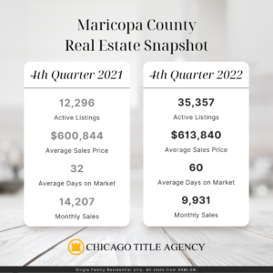 Maricopa County Homes Q4