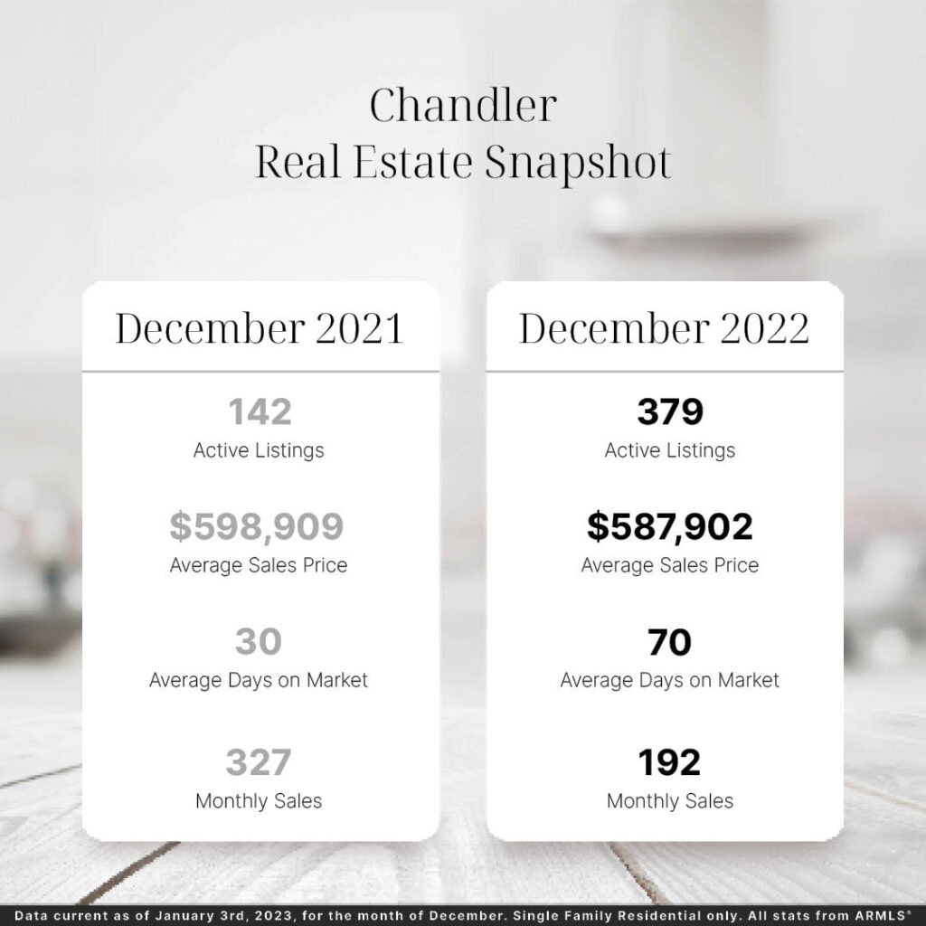 Chandler Homes for Sale