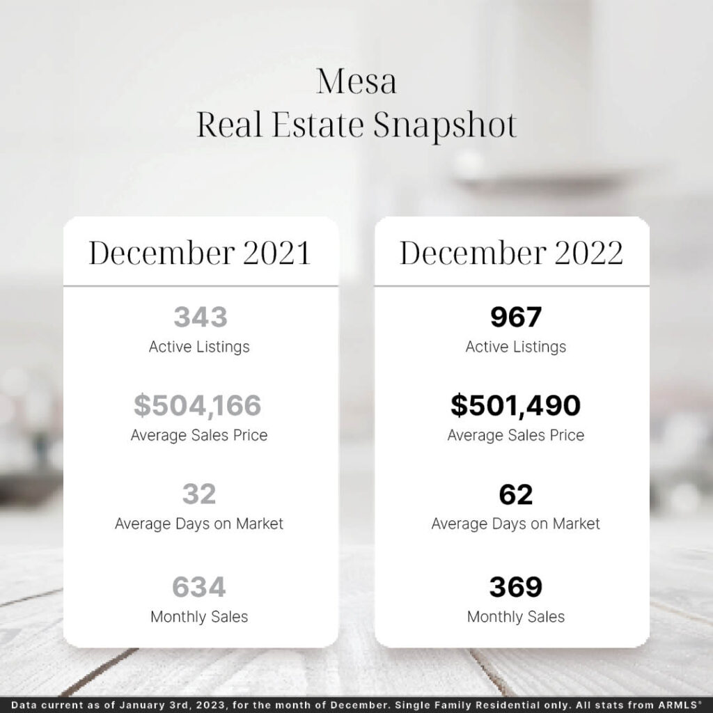 Mesa Homes for Sale