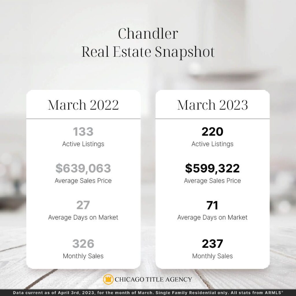 Chandler RE Snapshot March 23