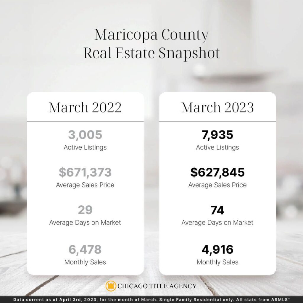 Maricopa County RE Snapshot March 23