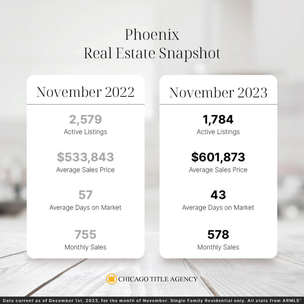 PHX Real Estate 2023