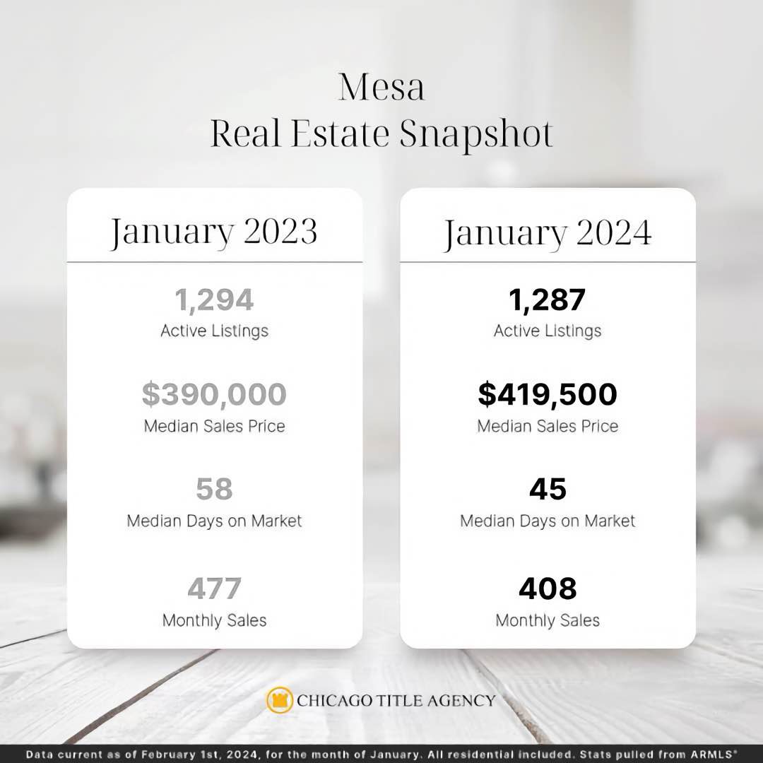 Mesa RE Jan 2024