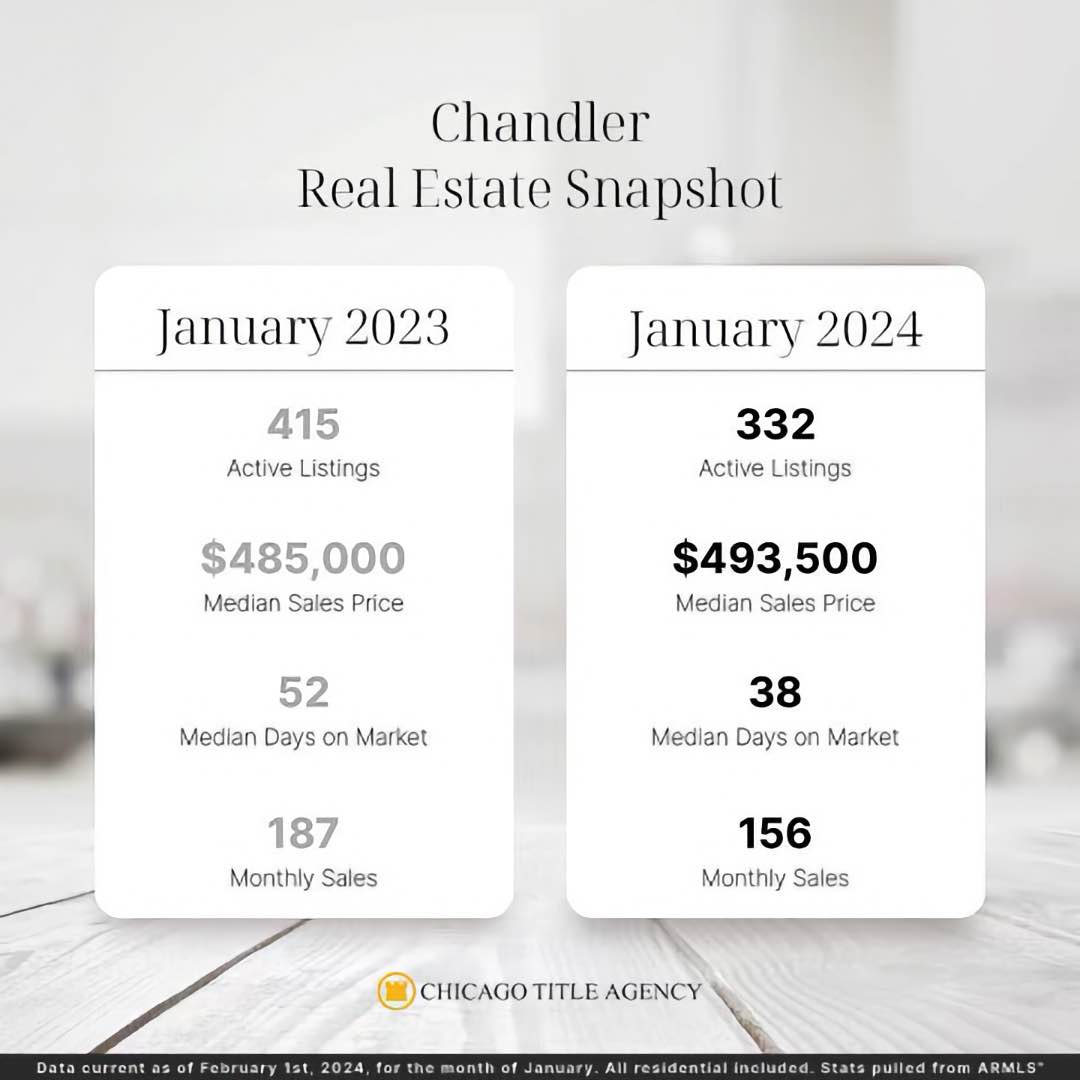 Chandler RE Jan 2024