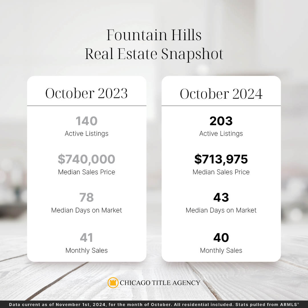 Fountain Hills October 2024