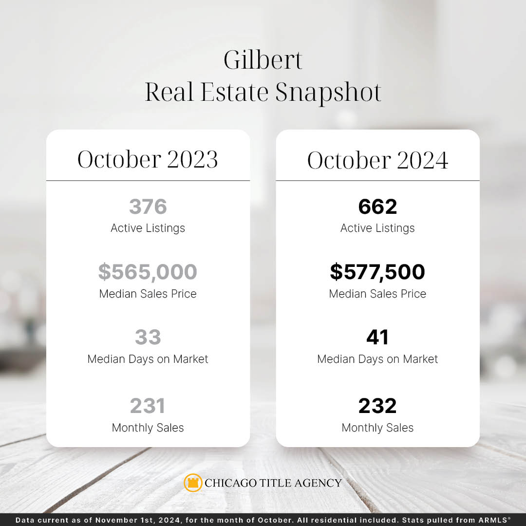 Gilbert October 2024