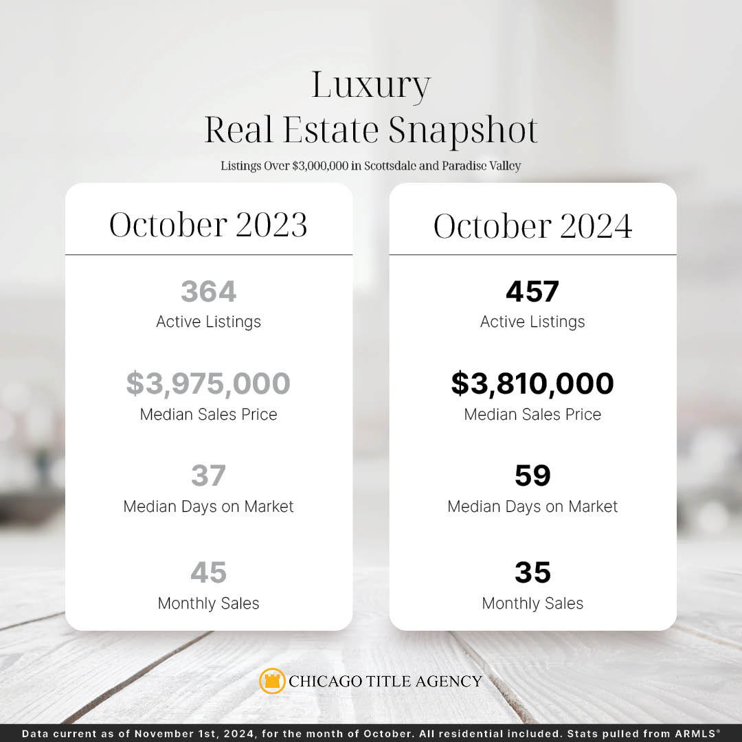 Luxury Home Sales October 2024