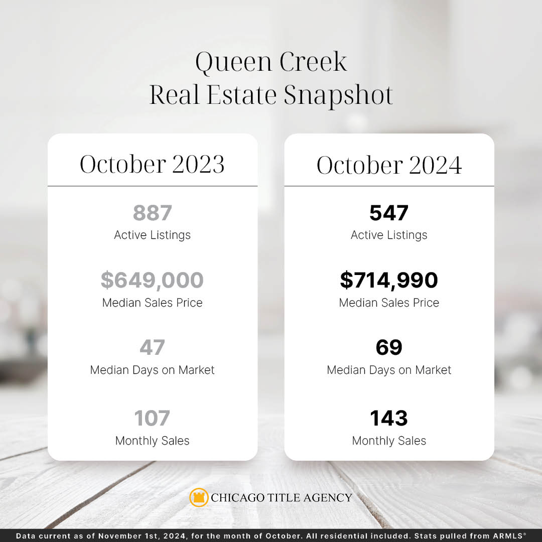 Queen Creek October 2024