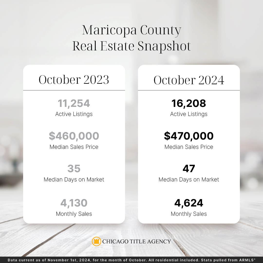 Maricopa County OCT 2024 real estate update