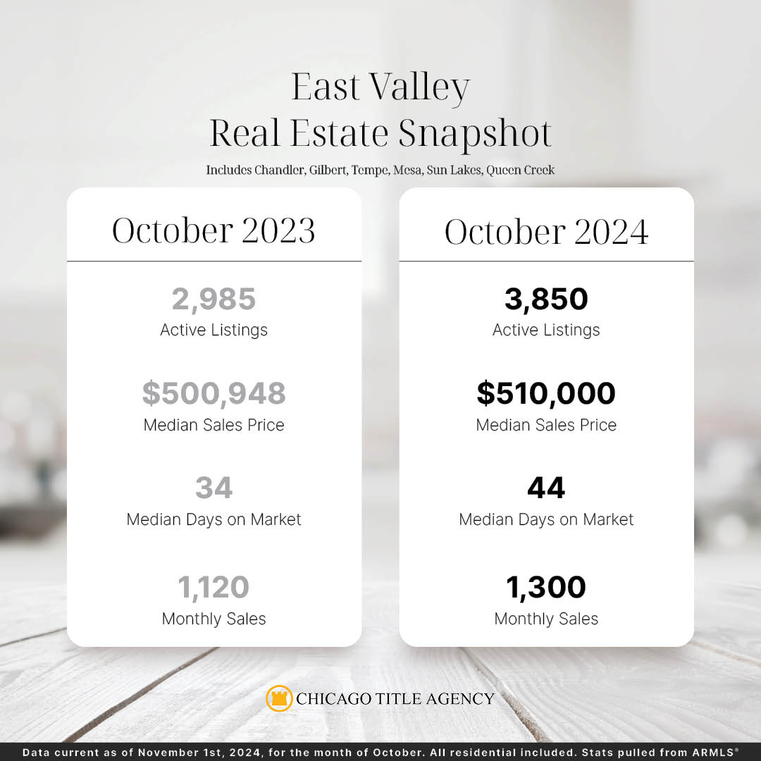 East Valley Real Estate Update OCT 2024