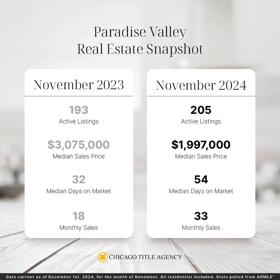 PV Paradise Valley Nov 2024